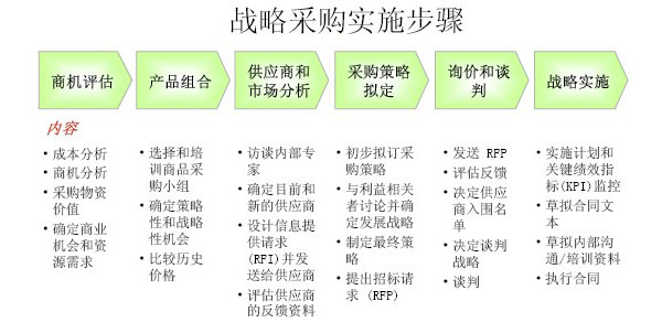 isc供应链管理图片5.png