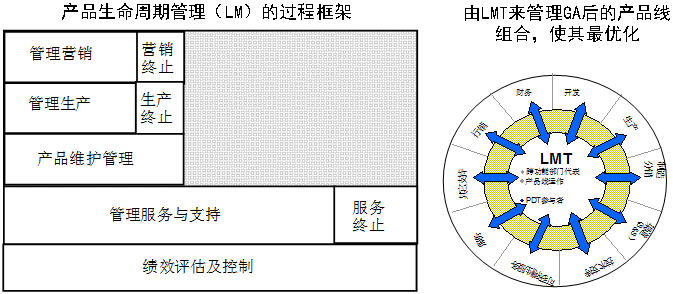 产品线规划与产品策划图片4.png