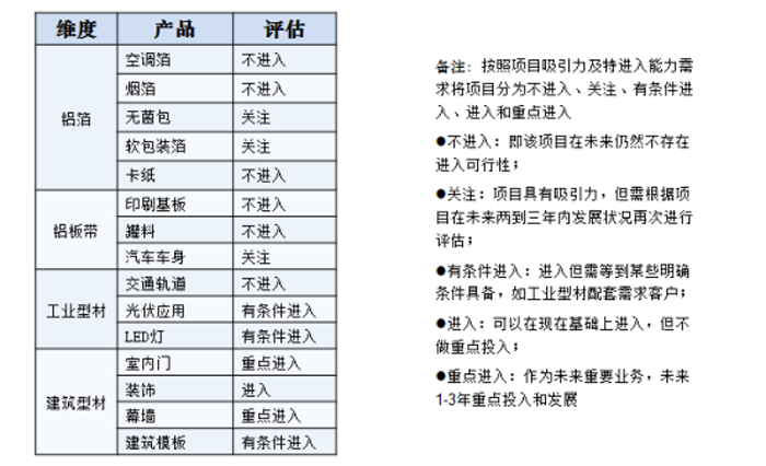 凯米特产品发展战略评估