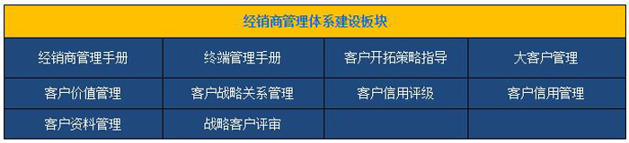 南方略经销商管理体系建设工作内容