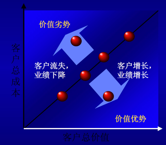 经销商管理体系建设部分模型2