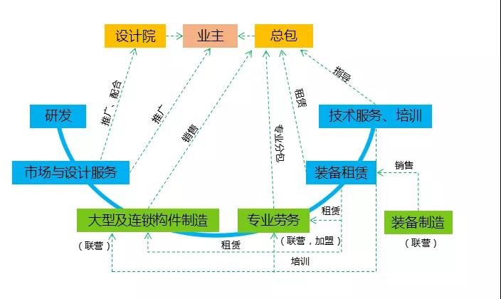 宁波优造商业模式2