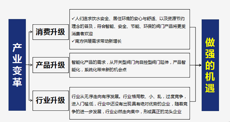 南方略“五新战略”打造中国阀门领军品牌2