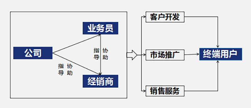 南方略“五新战略”打造中国阀门领军品牌