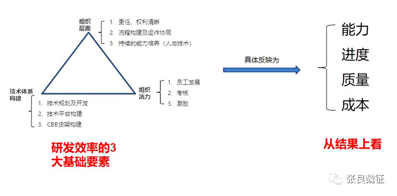 研发管理咨询1