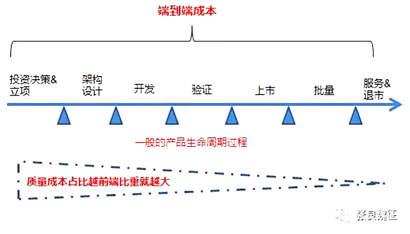 研发管理咨询2