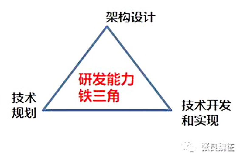 研发管理咨询3