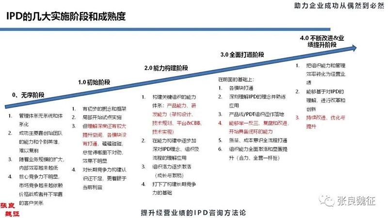 ipd研发管理咨询3