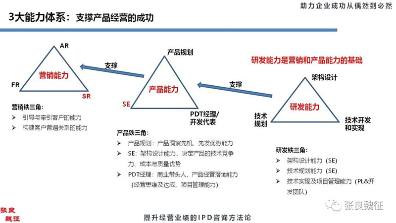 ipd研发管理咨询2