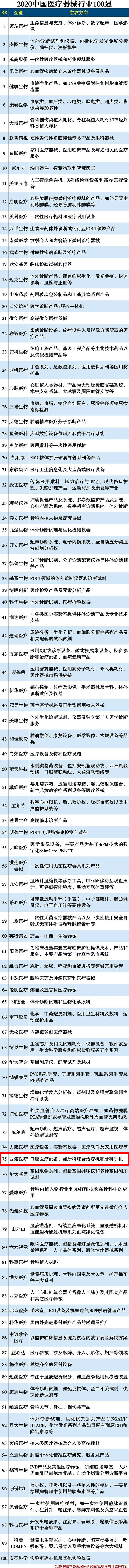 南方略咨询客户西诺医疗器械集团有限公司入围最新中国械企100强