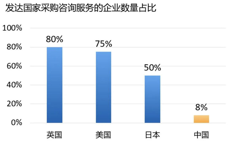 管理咨询报告